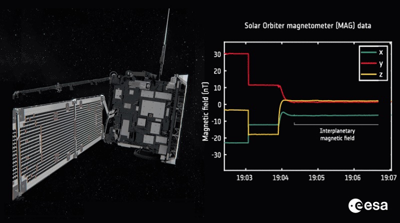ESA Solar Orbiter magnetometro ricerca spazio Sole